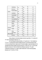 Referāts 'Energoresursu problēmas pasaulē', 15.