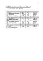 Paraugs 'Finanšu analīze un riski', 6.