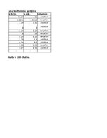 Paraugs 'Finanšu analīze un riski', 15.