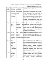 Diplomdarbs 'Vecākā pirmsskolas vecuma bērnu tikumisko priekšstatu veidošanās rotaļās', 76.
