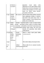 Diplomdarbs 'Vecākā pirmsskolas vecuma bērnu tikumisko priekšstatu veidošanās rotaļās', 77.