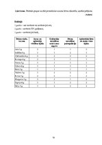 Diplomdarbs 'Vecākā pirmsskolas vecuma bērnu tikumisko priekšstatu veidošanās rotaļās', 78.