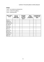 Diplomdarbs 'Vecākā pirmsskolas vecuma bērnu tikumisko priekšstatu veidošanās rotaļās', 81.