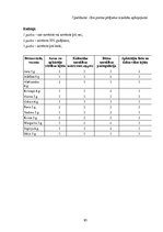 Diplomdarbs 'Vecākā pirmsskolas vecuma bērnu tikumisko priekšstatu veidošanās rotaļās', 85.