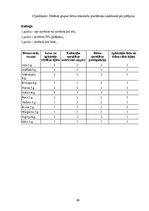 Diplomdarbs 'Vecākā pirmsskolas vecuma bērnu tikumisko priekšstatu veidošanās rotaļās', 89.