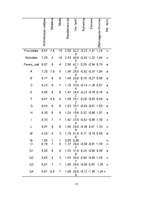 Referāts 'Personības faktoru saistība ar jauno futbolistu sportiskās darbības efektivitāti', 15.