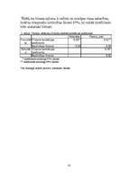 Referāts 'Personības faktoru saistība ar jauno futbolistu sportiskās darbības efektivitāti', 18.