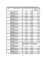 Referāts 'Personības faktoru saistība ar jauno futbolistu sportiskās darbības efektivitāti', 19.