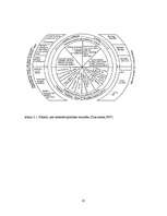 Referāts 'Personības faktoru saistība ar jauno futbolistu sportiskās darbības efektivitāti', 25.