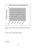 Referāts 'Personības faktoru saistība ar jauno futbolistu sportiskās darbības efektivitāti', 26.