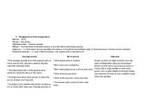 Prakses atskaite 'Aktīvā mācību un audzināšanas prakse pirmsskolā', 15.