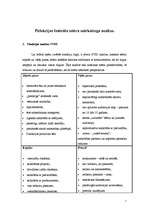 Konspekts 'Pitlokrijas teātra festivāla mārketinga analīze', 1.