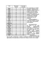 Referāts 'Eiropas Savienība', 3.