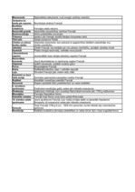 Konspekts 'Pasaules vēsture 18.gs.vidus - 19.gs. sākums', 1.