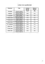 Referāts 'Kalni', 8.