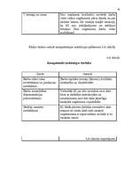 Diplomdarbs 'Latvijas darba aizsardzības likumdošanas analīze', 80.