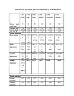 Biznesa plāns 'SIA „O2 Sporta klubs”', 7.