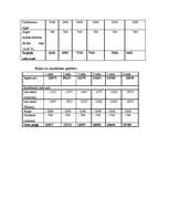 Biznesa plāns 'SIA „O2 Sporta klubs”', 8.