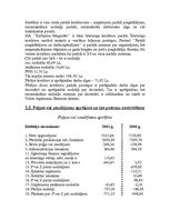 Prakses atskaite 'Kafejnīca "Magonīte"', 13.