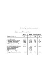Prakses atskaite 'Kafejnīca "Magonīte"', 16.