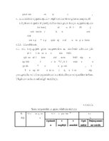 Prakses atskaite 'Kafejnīca "Magonīte"', 28.
