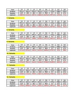 Konspekts 'Ekonomiskā prognozēšana', 5.