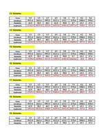 Konspekts 'Ekonomiskā prognozēšana', 6.