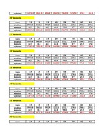 Konspekts 'Ekonomiskā prognozēšana', 7.