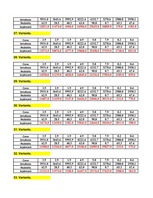 Konspekts 'Ekonomiskā prognozēšana', 8.