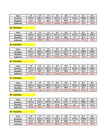 Konspekts 'Ekonomiskā prognozēšana', 9.