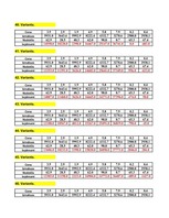 Konspekts 'Ekonomiskā prognozēšana', 10.