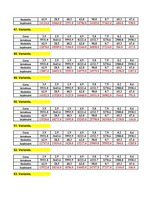 Konspekts 'Ekonomiskā prognozēšana', 11.