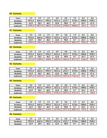 Konspekts 'Ekonomiskā prognozēšana', 13.