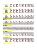 Konspekts 'Ekonomiskā prognozēšana', 15.