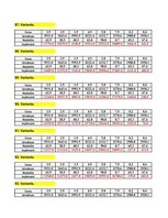 Konspekts 'Ekonomiskā prognozēšana', 17.