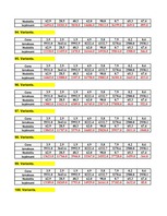 Konspekts 'Ekonomiskā prognozēšana', 18.