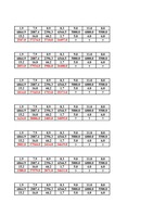 Konspekts 'Ekonomiskā prognozēšana', 22.