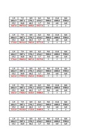 Konspekts 'Ekonomiskā prognozēšana', 29.