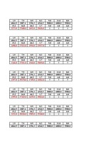 Konspekts 'Ekonomiskā prognozēšana', 33.