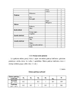 Konspekts 'Kursa darbs ražošanas organizācijas vadībā', 6.