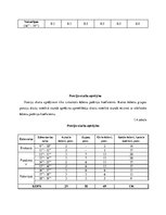 Konspekts 'Kursa darbs ražošanas organizācijas vadībā', 7.