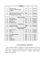 Konspekts 'Kursa darbs ražošanas organizācijas vadībā', 9.