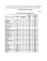 Konspekts 'Kursa darbs ražošanas organizācijas vadībā', 12.