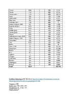 Konspekts 'Kursa darbs ražošanas organizācijas vadībā', 14.
