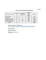 Konspekts 'Kursa darbs ražošanas organizācijas vadībā', 15.