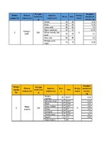 Konspekts 'Kursa darbs ražošanas organizācijas vadībā', 20.