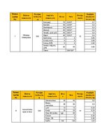 Konspekts 'Kursa darbs ražošanas organizācijas vadībā', 21.
