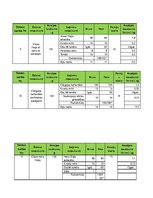 Konspekts 'Kursa darbs ražošanas organizācijas vadībā', 22.
