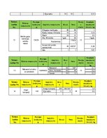 Konspekts 'Kursa darbs ražošanas organizācijas vadībā', 23.