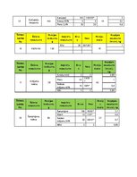 Konspekts 'Kursa darbs ražošanas organizācijas vadībā', 24.